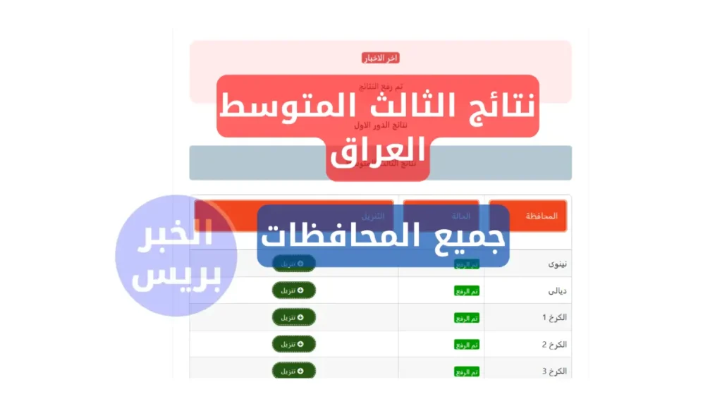 نتائج الثالث المتوسط 2025 في العراق.. رابط وخطوات الاستعلام عبر موقع نتائجنا ووزارة التربية