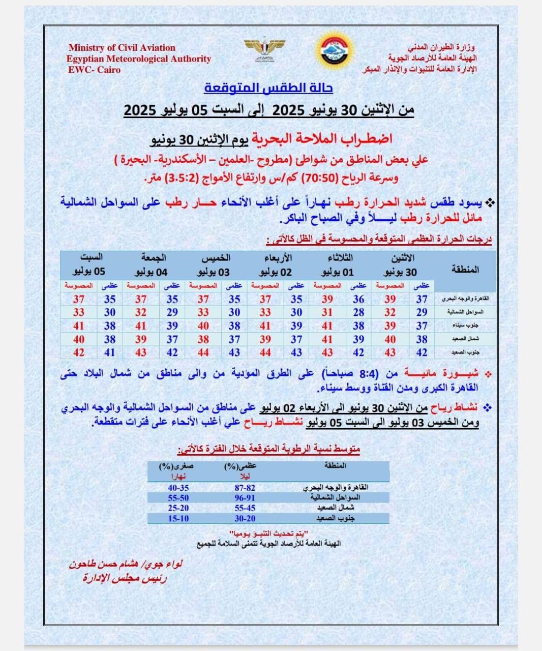 بيان الأرصاد الجوية عن حالة الطقس خلال الأيام القادمة